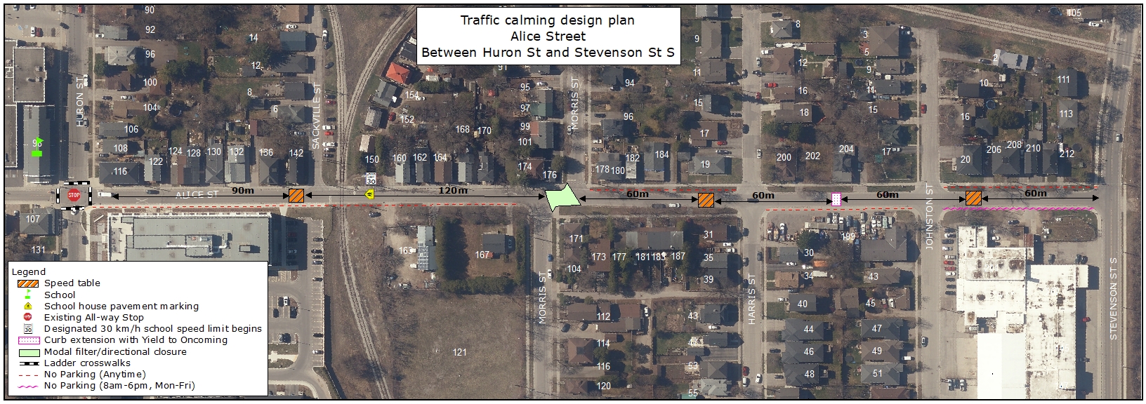 Map of Alice Street between Huron Street and Stevenson Street South in Guelph showing proposed traffic calming measures. Starting at Huron Street, a speed table is placed further along the block, followed by a school pavement marking. Mid-block, a modal filter and directional closure restrict through traffic. Beyond this, another speed table is followed by a curb extension with a yield to oncoming traffic. A final speed table is located closer to Stevenson Street South, ending at the intersection.