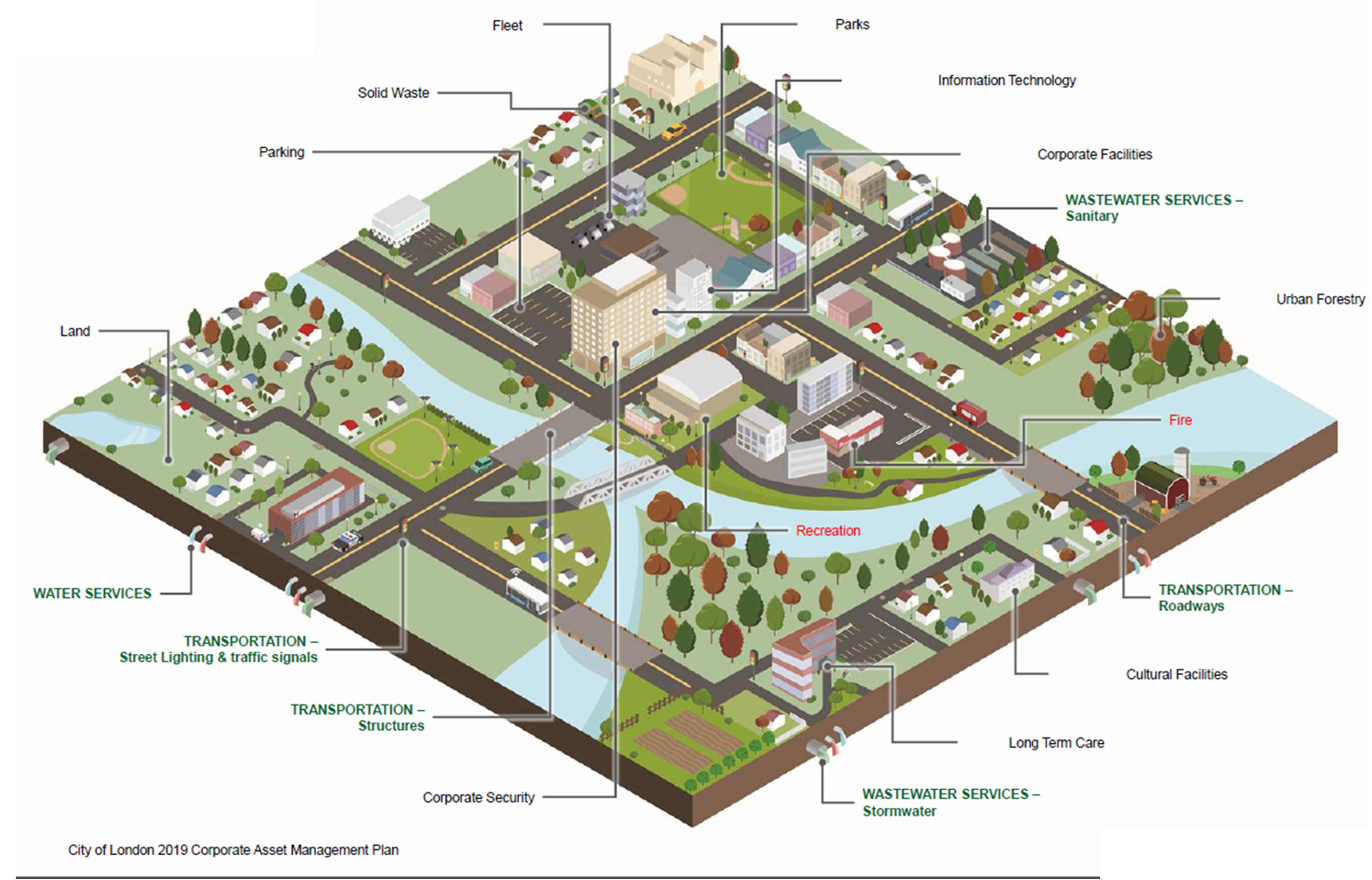 City Asset examples courtesy of City of London 