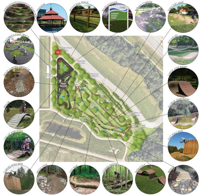 Bike Park preliminary concept design