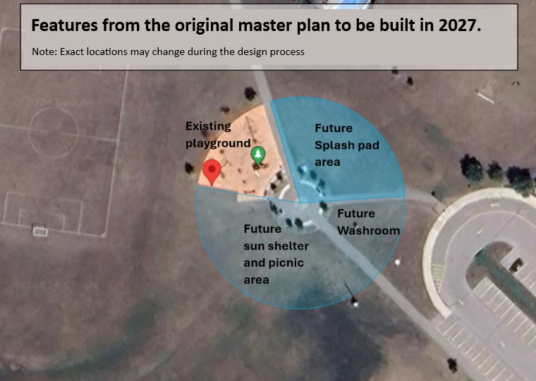 Features from the Master Plan to be built in 2026