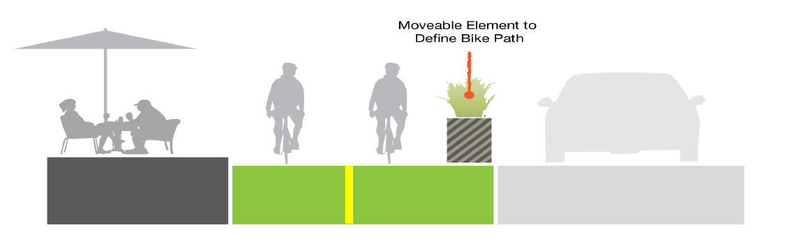 A street cross section showing a dedicated bike path running in both directions that would sit between pedestrian or patio space and parking or travel lanes. The bile path would be separated from vehicles by a movable element to protect the cyclists