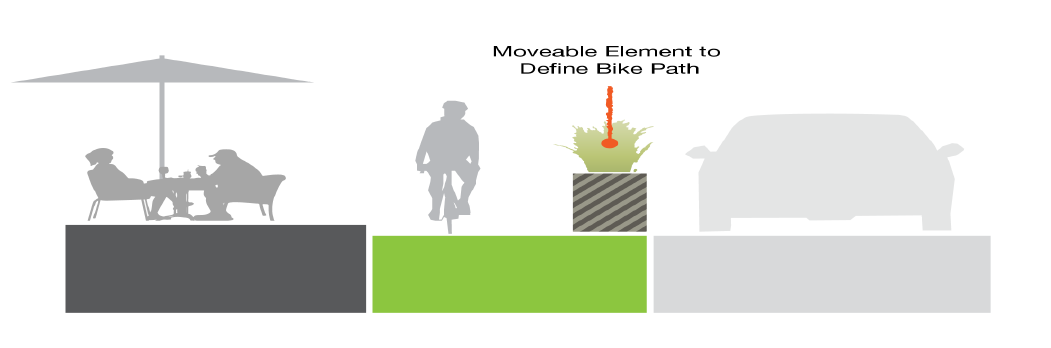A street cross section showing a dedicated bike path running in one direction that would sit between pedestrian or patio space and parking or travel lanes. The bile path would be separated from vehicles by a movable element to protect the cyclists