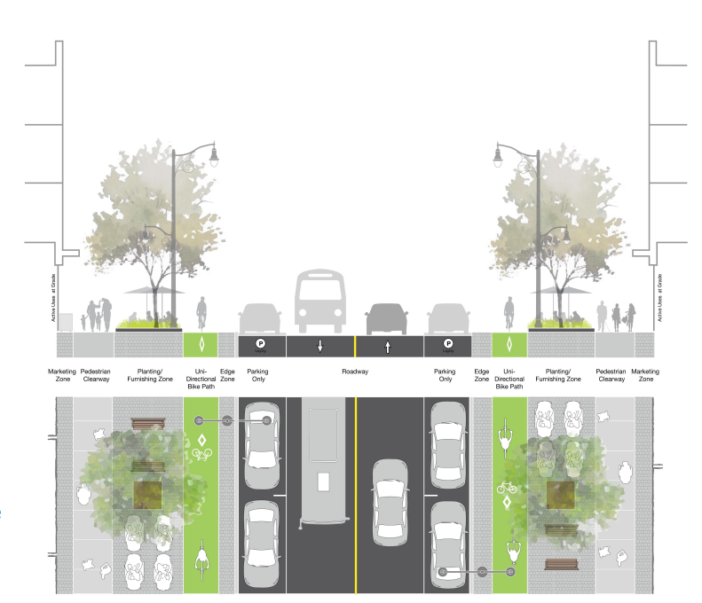 Wyndham street designed with a pedestrian clearway, planting and patio zones and a uni-directional bike path, seperated from the roadway with one lane of parking and one lane of travel in each direction.