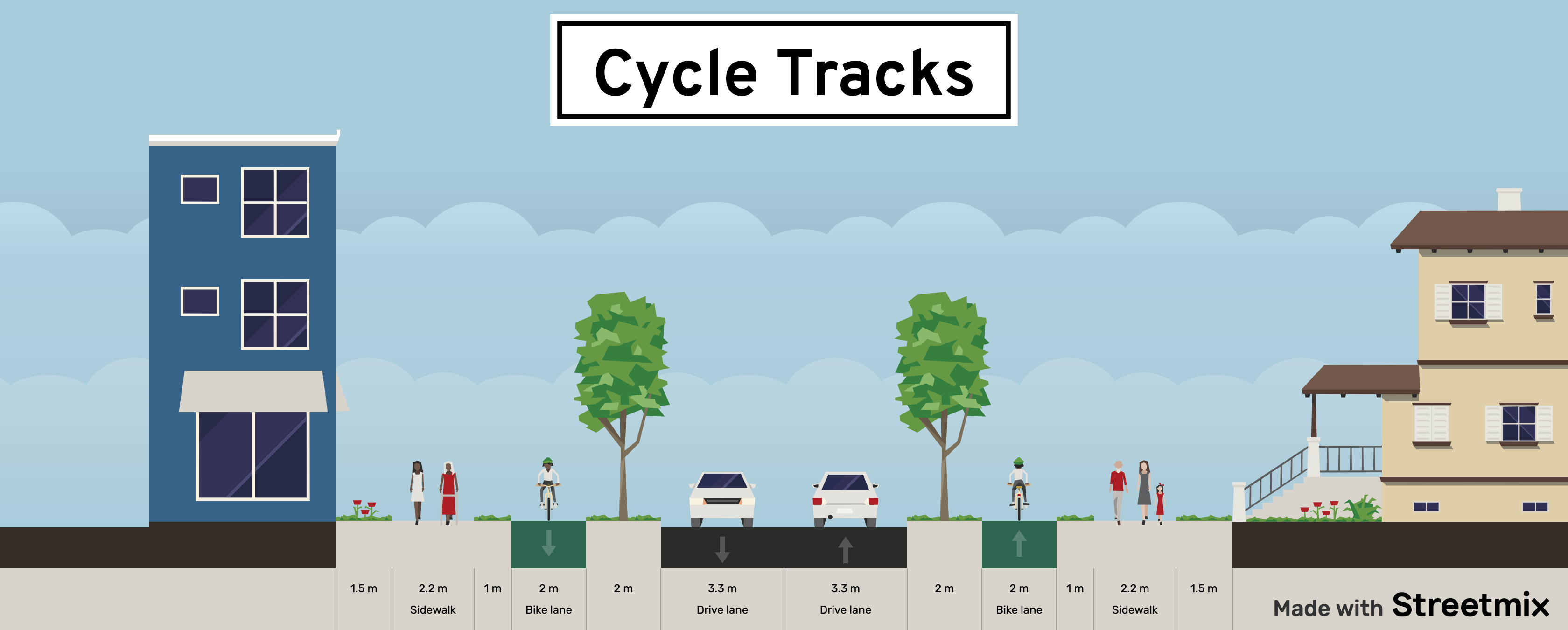 cycle tracks